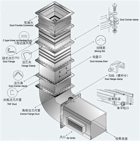 sheet metal air duct parts|hvac sheet metal near me.